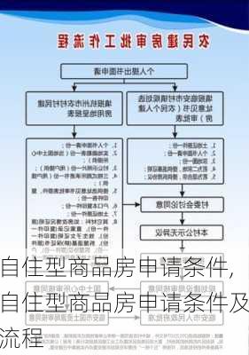 自住型商品房申请条件,自住型商品房申请条件及流程