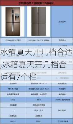 冰箱夏天开几档合适,冰箱夏天开几档合适有7个档