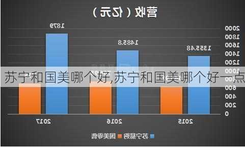 苏宁和国美哪个好,苏宁和国美哪个好一点