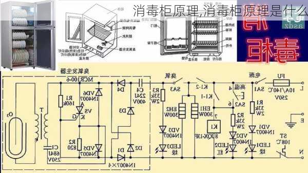 消毒柜原理,消毒柜原理是什么