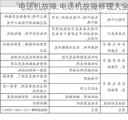 电话机故障,电话机故障修理大全