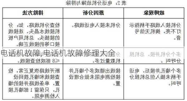 电话机故障,电话机故障修理大全