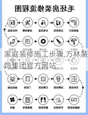 家庭装修施工步骤,方林装饰集团官方网站