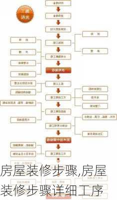 房屋装修步骤,房屋装修步骤详细工序