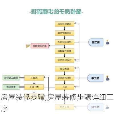 房屋装修步骤,房屋装修步骤详细工序