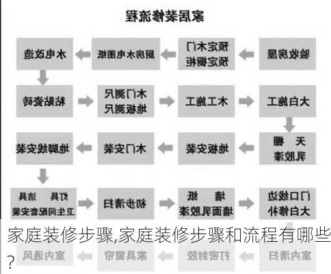 家庭装修步骤,家庭装修步骤和流程有哪些?