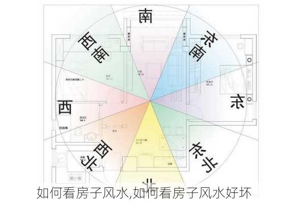 如何看房子风水,如何看房子风水好坏