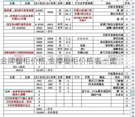 金牌橱柜价格,金牌橱柜价格表一览