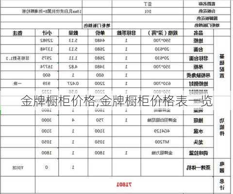 金牌橱柜价格,金牌橱柜价格表一览