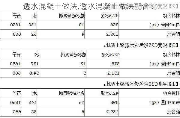 透水混凝土做法,透水混凝土做法配合比