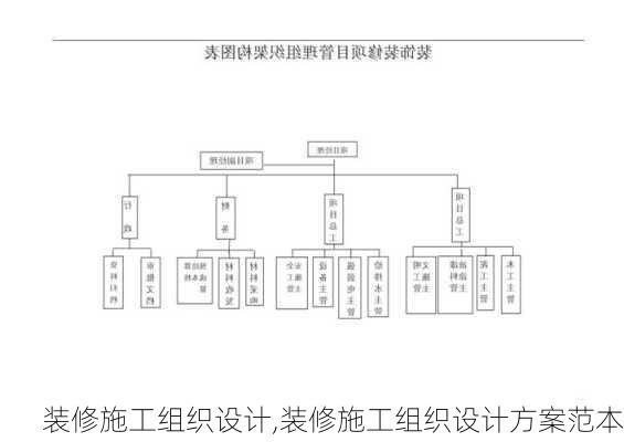 装修施工组织设计,装修施工组织设计方案范本