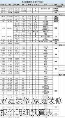 家庭装修,家庭装修报价明细预算表