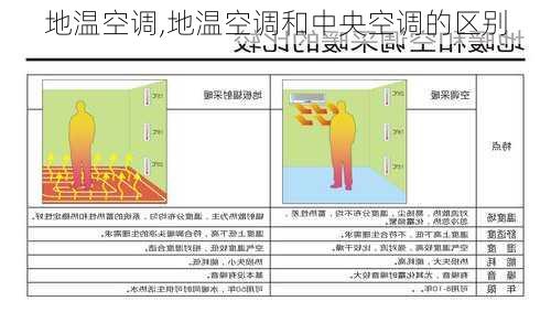 地温空调,地温空调和中央空调的区别