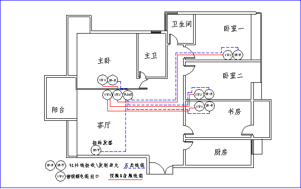 装修布线,装修布线图