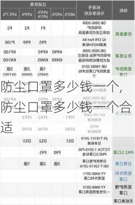 防尘口罩多少钱一个,防尘口罩多少钱一个合适