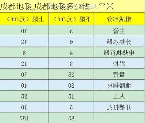 成都地暖,成都地暖多少钱一平米