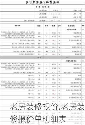 老房装修报价,老房装修报价单明细表