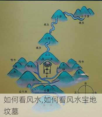 如何看风水,如何看风水宝地 坟墓