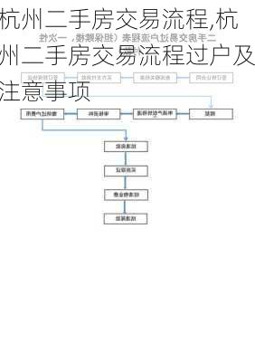 杭州二手房交易流程,杭州二手房交易流程过户及注意事项