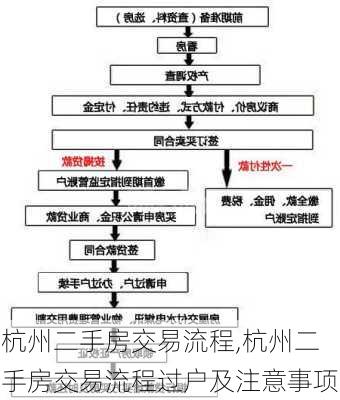 杭州二手房交易流程,杭州二手房交易流程过户及注意事项