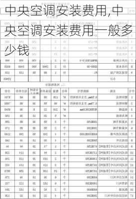 中央空调安装费用,中央空调安装费用一般多少钱