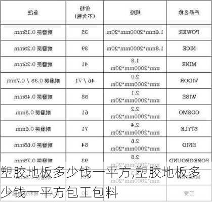 塑胶地板多少钱一平方,塑胶地板多少钱一平方包工包料