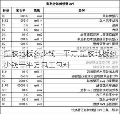 塑胶地板多少钱一平方,塑胶地板多少钱一平方包工包料