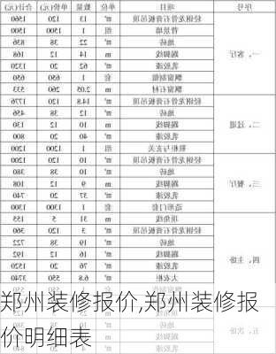 郑州装修报价,郑州装修报价明细表