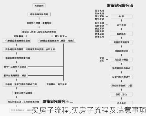 买房子流程,买房子流程及注意事项