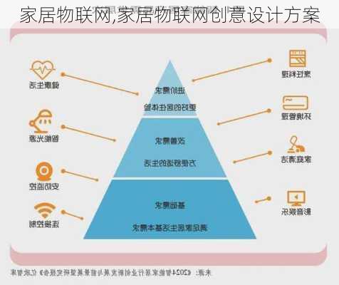 家居物联网,家居物联网创意设计方案