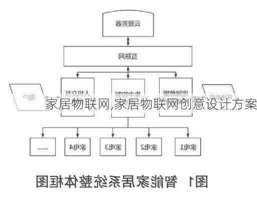 家居物联网,家居物联网创意设计方案