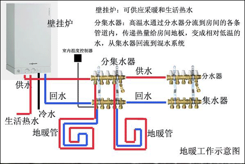 水地暖,水地暖安装施工方法图解