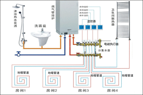 水地暖,水地暖安装施工方法图解