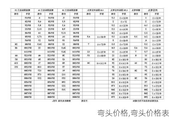 弯头价格,弯头价格表