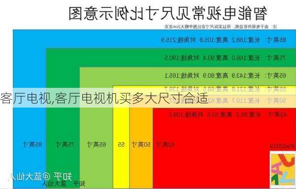 客厅电视,客厅电视机买多大尺寸合适