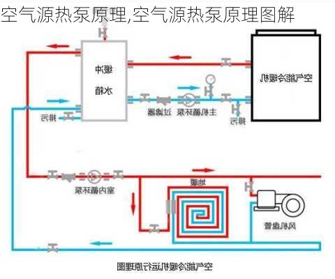 空气源热泵原理,空气源热泵原理图解