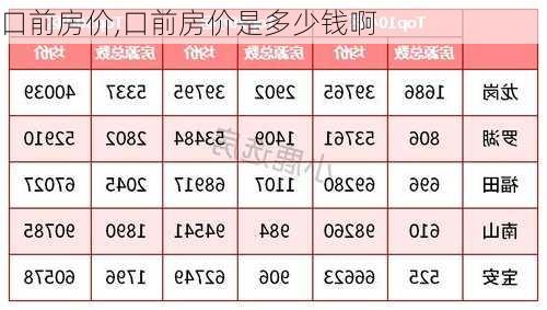 口前房价,口前房价是多少钱啊