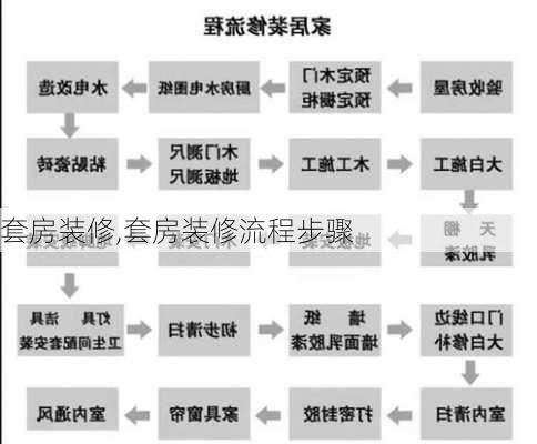 套房装修,套房装修流程步骤