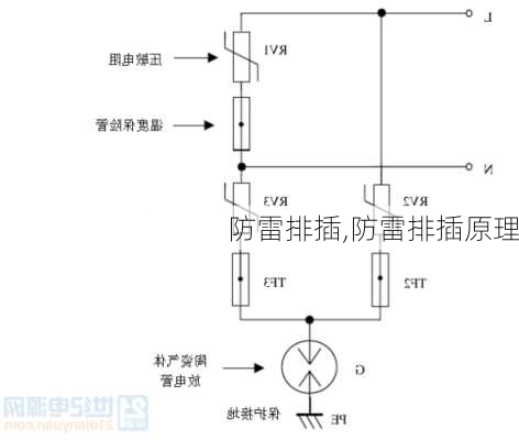 防雷排插,防雷排插原理