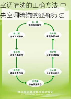 空调清洗的正确方法,中央空调清洗的正确方法