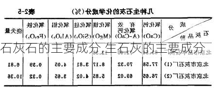 石灰石的主要成分,生石灰的主要成分