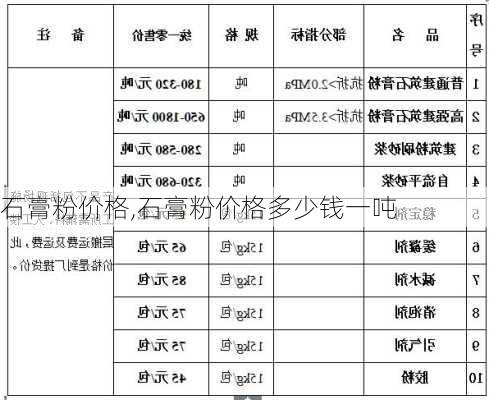 石膏粉价格,石膏粉价格多少钱一吨