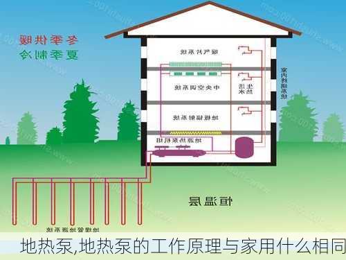 地热泵,地热泵的工作原理与家用什么相同