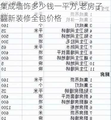 集成墙饰多少钱一平方,老房子翻新装修全包价格