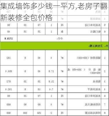 集成墙饰多少钱一平方,老房子翻新装修全包价格