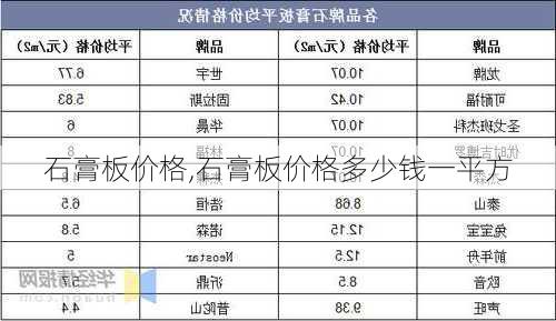 石膏板价格,石膏板价格多少钱一平方