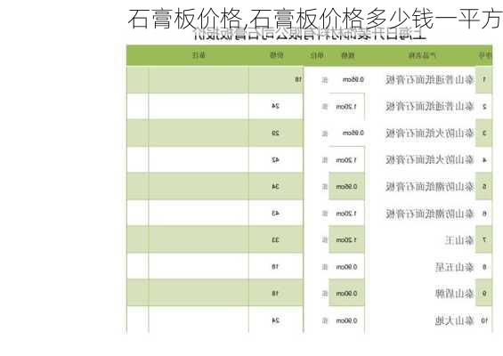 石膏板价格,石膏板价格多少钱一平方