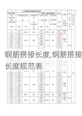 钢筋搭接长度,钢筋搭接长度规范表