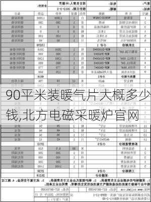 90平米装暖气片大概多少钱,北方电磁采暖炉官网