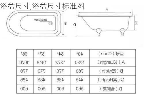 浴盆尺寸,浴盆尺寸标准图